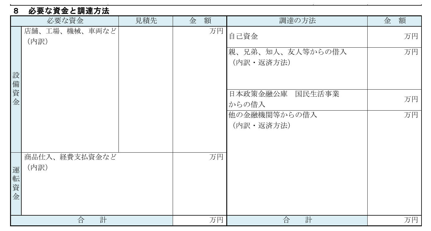 日本政策金融公庫「創業計画書」8 必要な資金と調達方法の記載欄