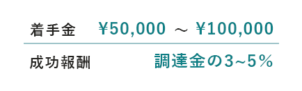 一般的な専門家の創業融資支援報酬