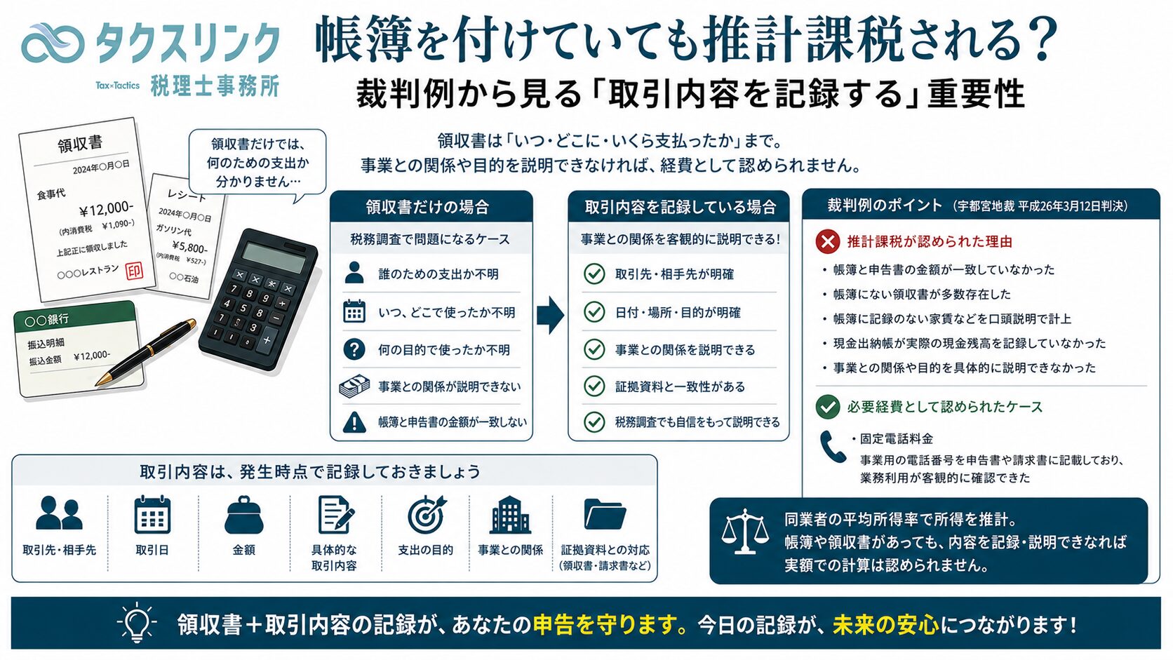 推計課税