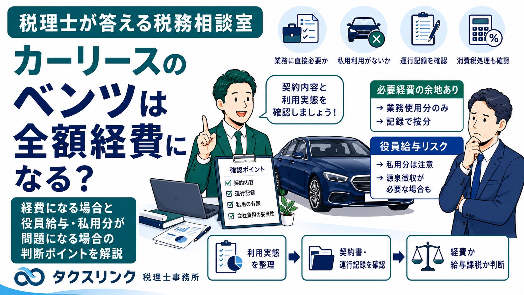 カーリースの損金算入額
