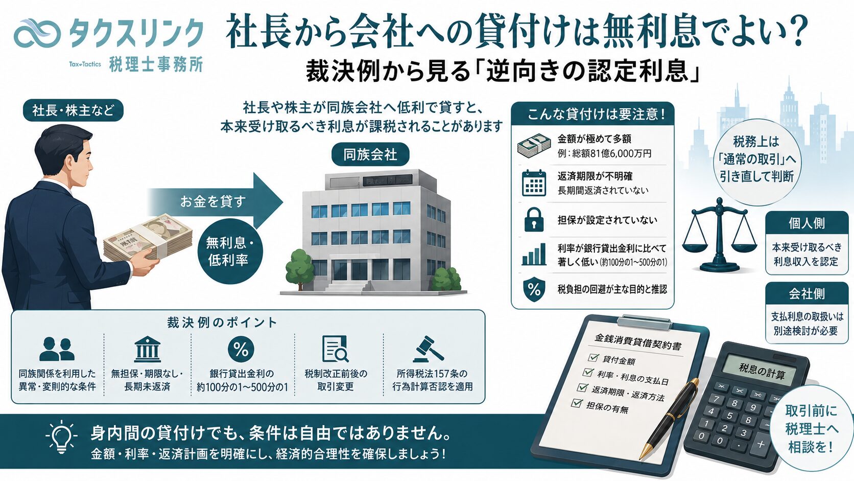 逆向きの認定利息