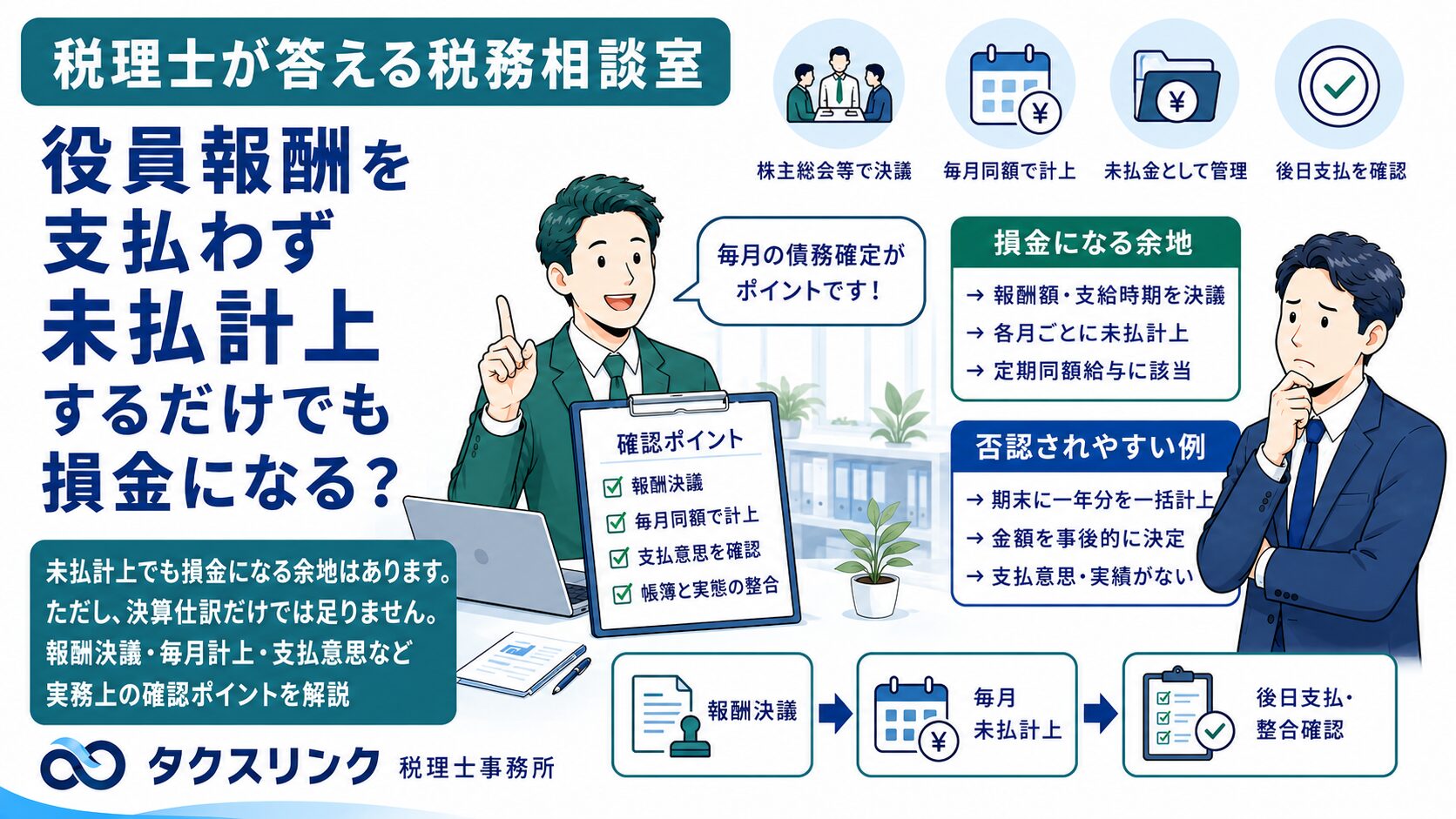 未払役員報酬の損金性