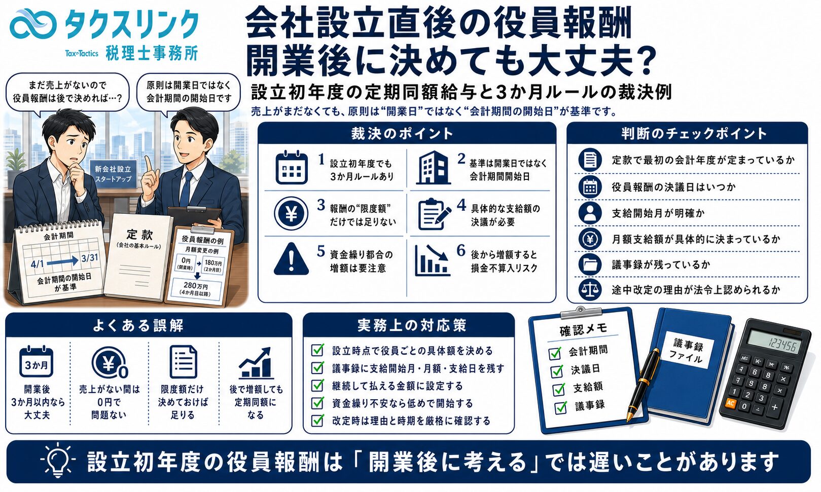 定期同額給与の「３ヶ月以内」の意義