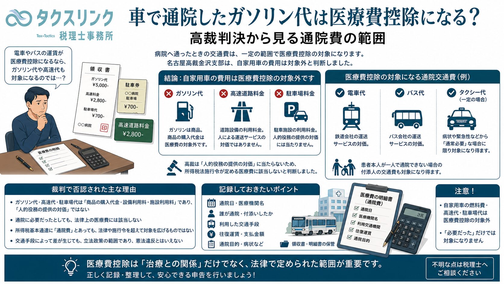 ガソリン代は医療費控除の対象か