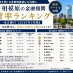 町田・相模原信金・地銀預貸率ランキング