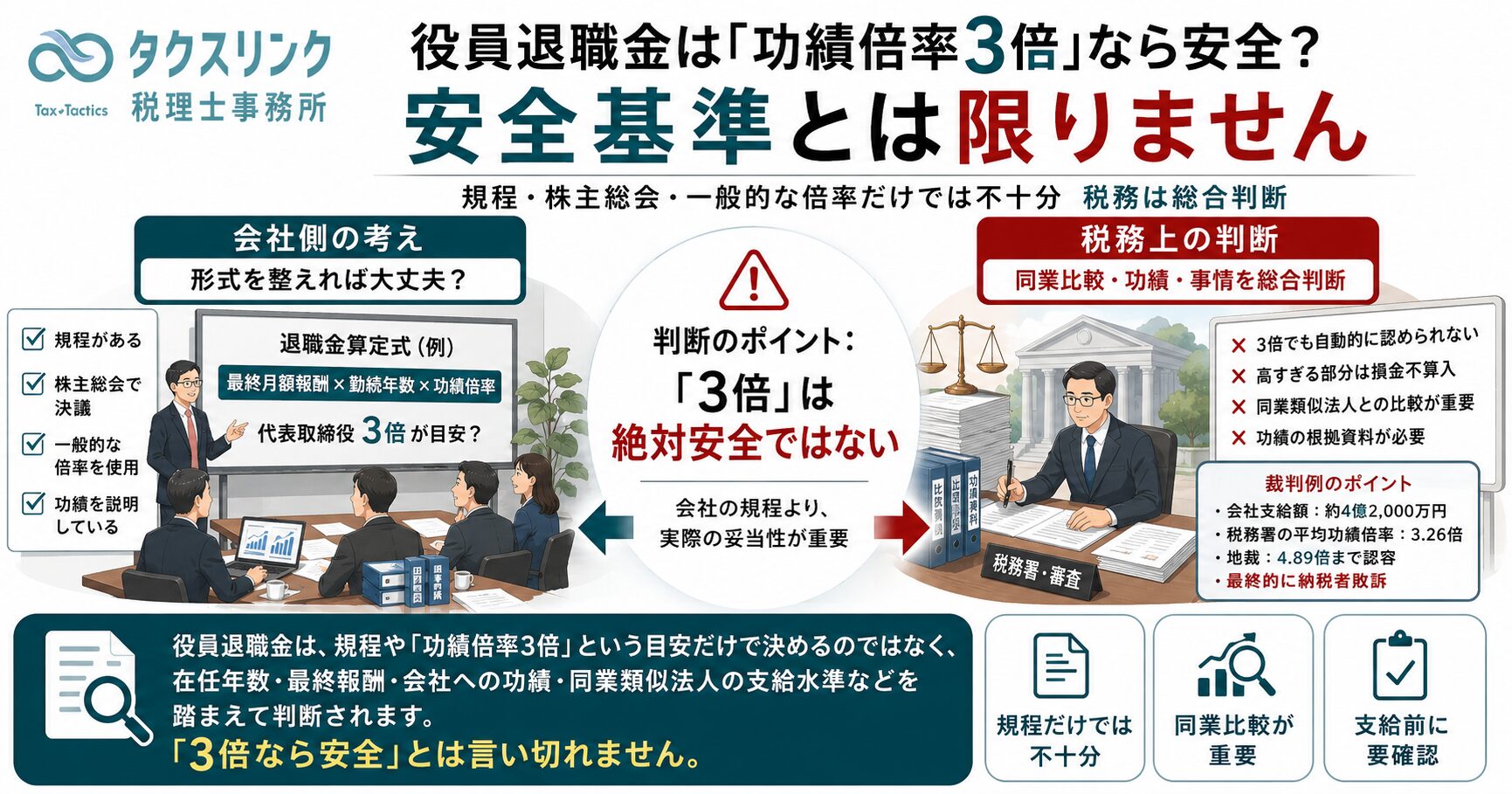 役員退職金と功績倍率