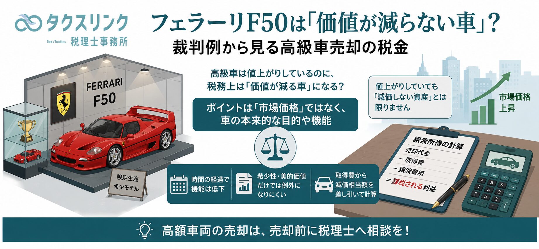 フェラーリと減価償却