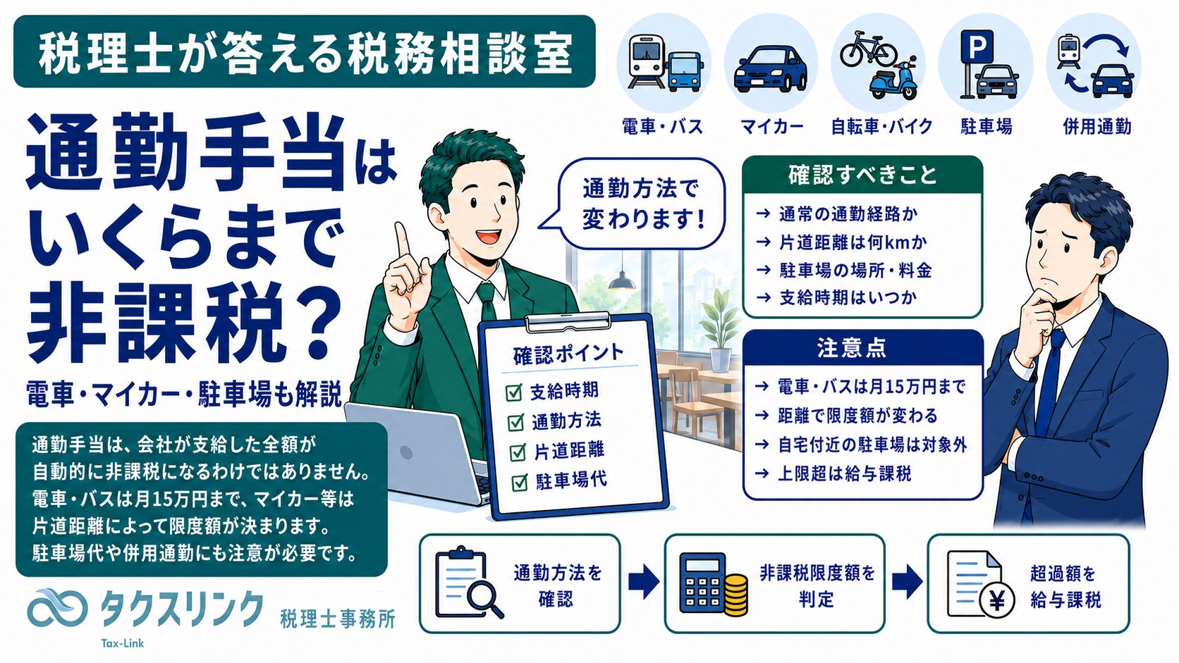 通勤手当の非課税限度