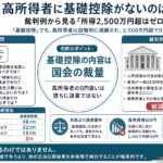 全ての納税者に基礎控除を