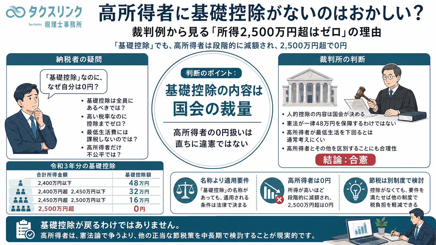 全ての納税者に基礎控除を