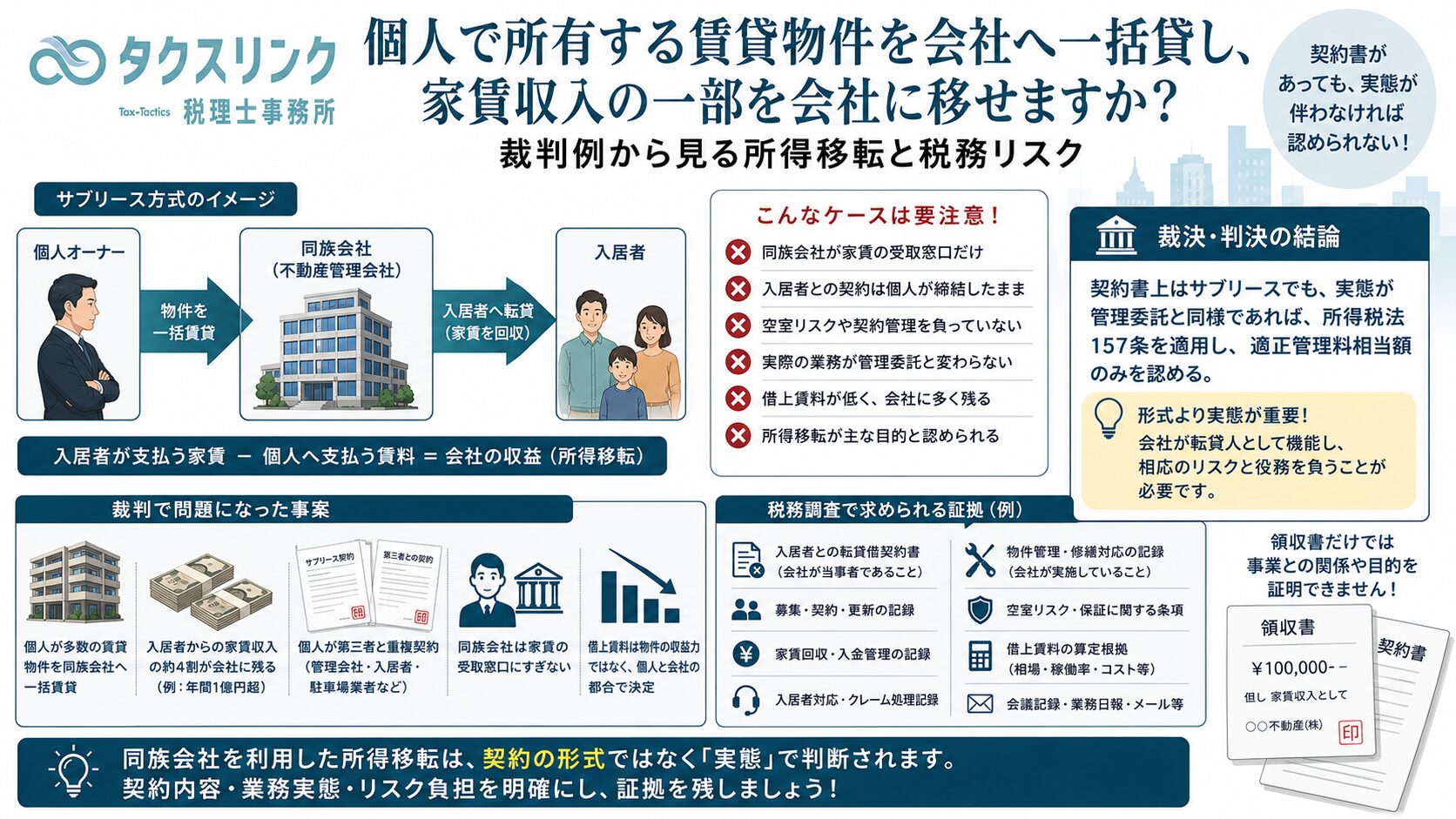 サブリース