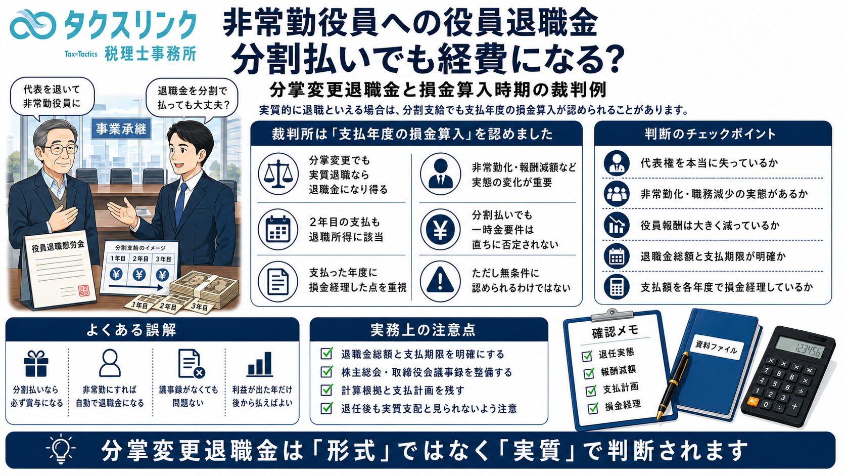 分割払い役員退職金の損金性