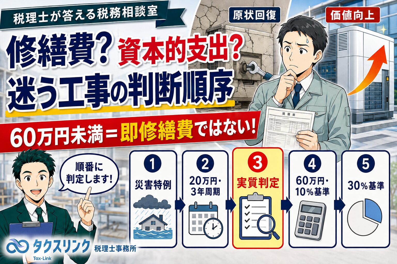 修繕費？資本的支出？迷った時の判断フロー