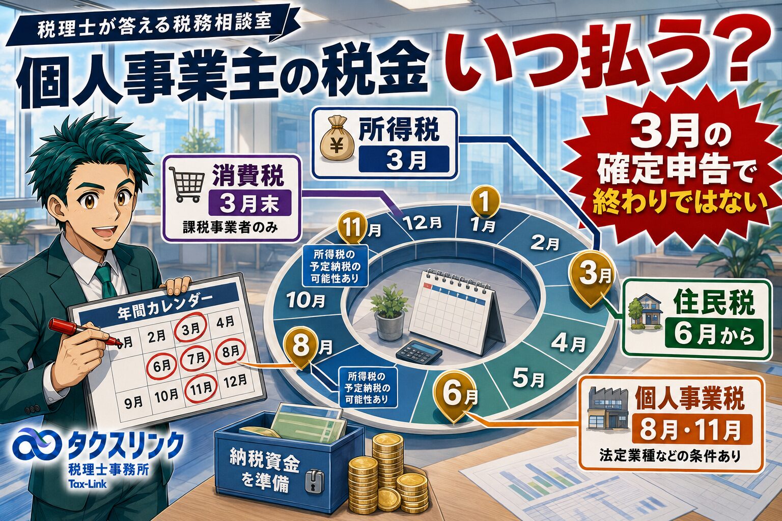 個人事業主が払う税金と払うタイミング