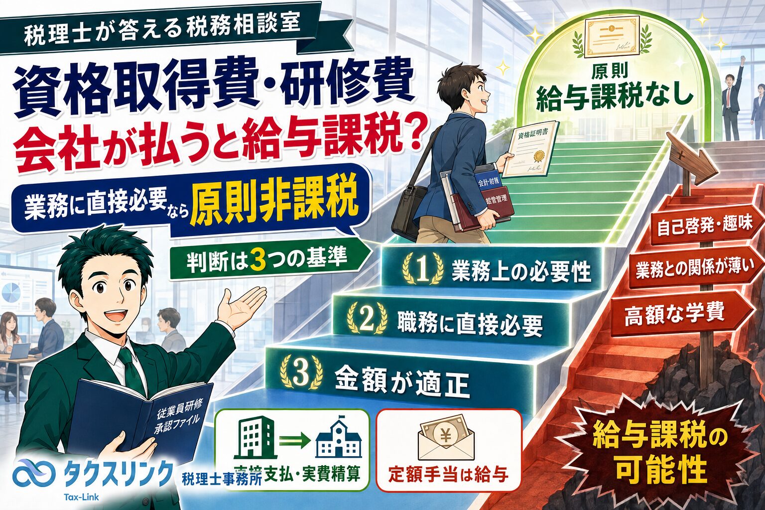 従業員の資格取得費を会社で払うと給与課税される？