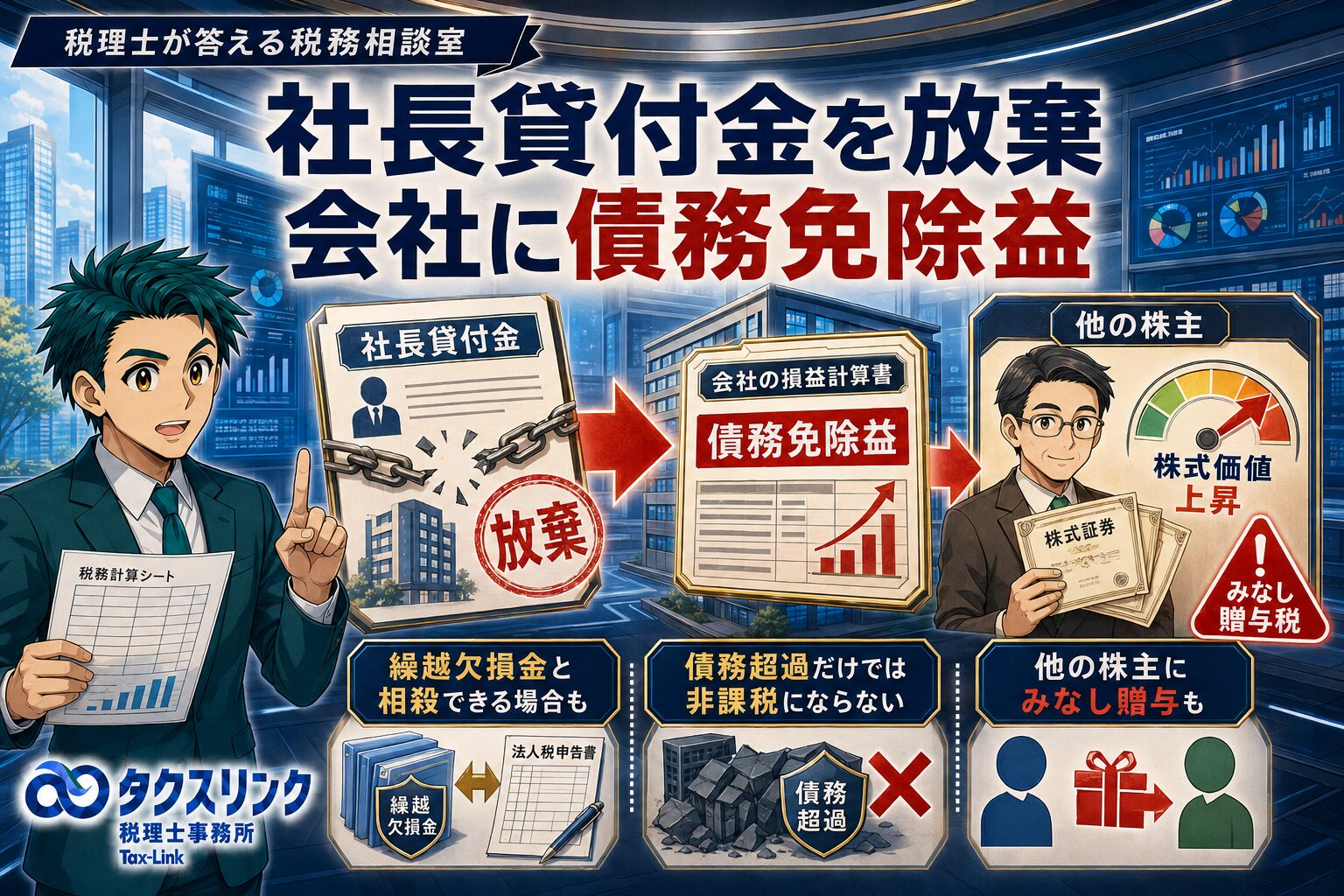 役員が会社への貸付金を放棄したら会社に税金がかかる？