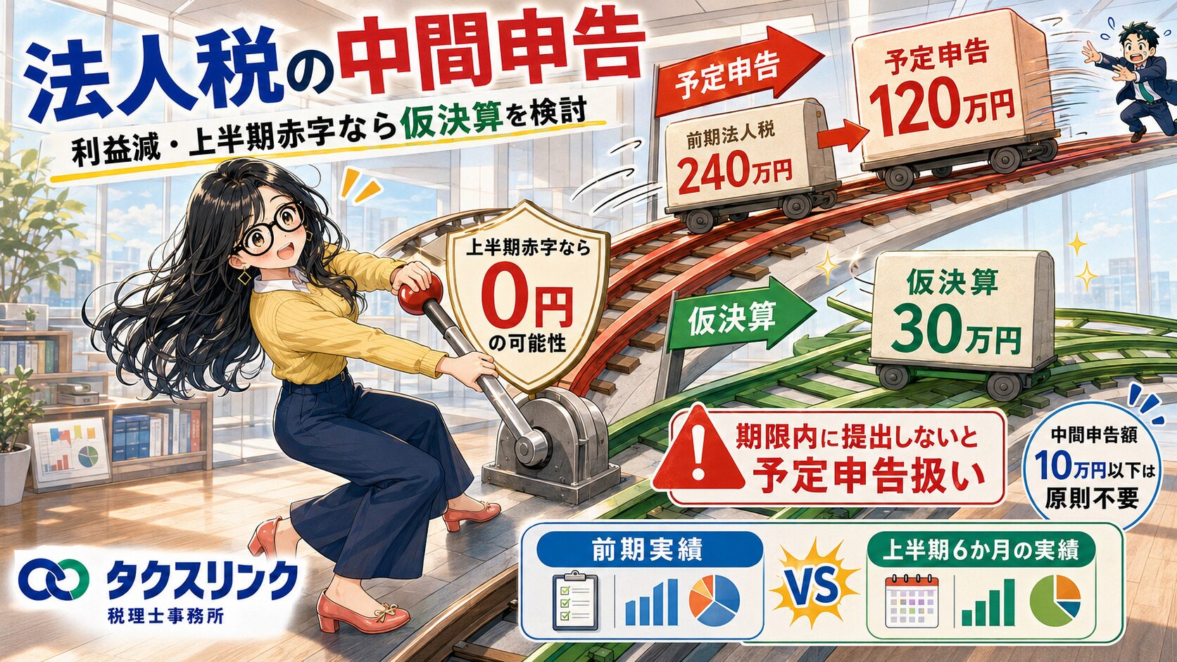 法人税の中間申告とは