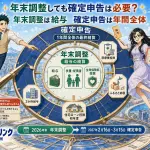 年末調整しても確定申告は必要?