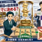 設立初年度の役員報酬はいつまでに決めればいい?