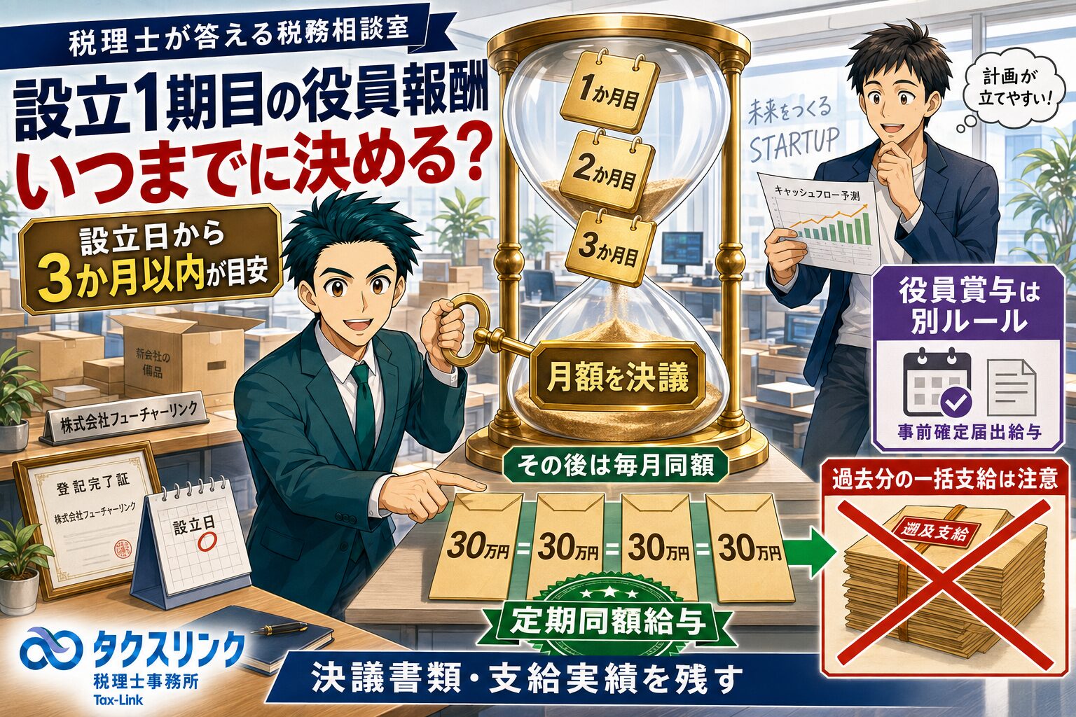 設立初年度の役員報酬はいつまでに決めればいい？