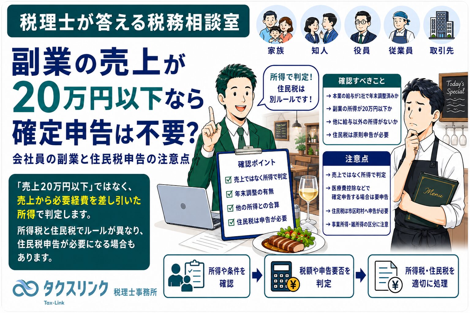 年間所得20万以下の副業は申告が要らないって本当？
