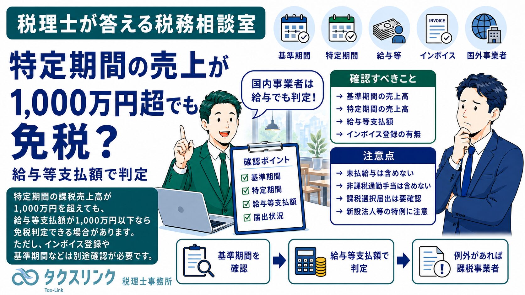 特定期間による消費税納税義務の判定