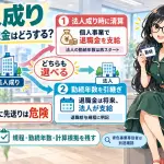 法人成りに伴う従業員退職金の取り扱い